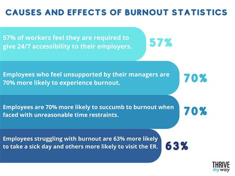 Burnout in the Nonprofit Sector: A Hidden Crisis